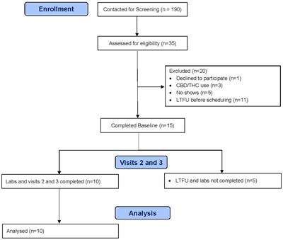 Impact of cannabidiol on reward- and stress-related neurocognitive processes among individuals with opioid use disorder: A pilot, double-blind, placebo-controlled, randomized cross-over trial